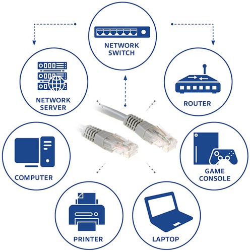 Kabel ACT U/UTP CAT6 patchkabel RJ45 Grijs 1.5 meter-2