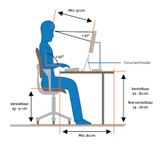 ERGONOMIE